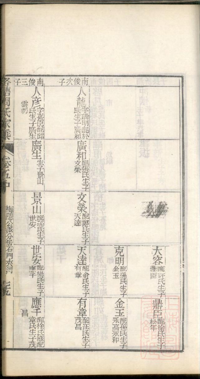 蓬氏家训