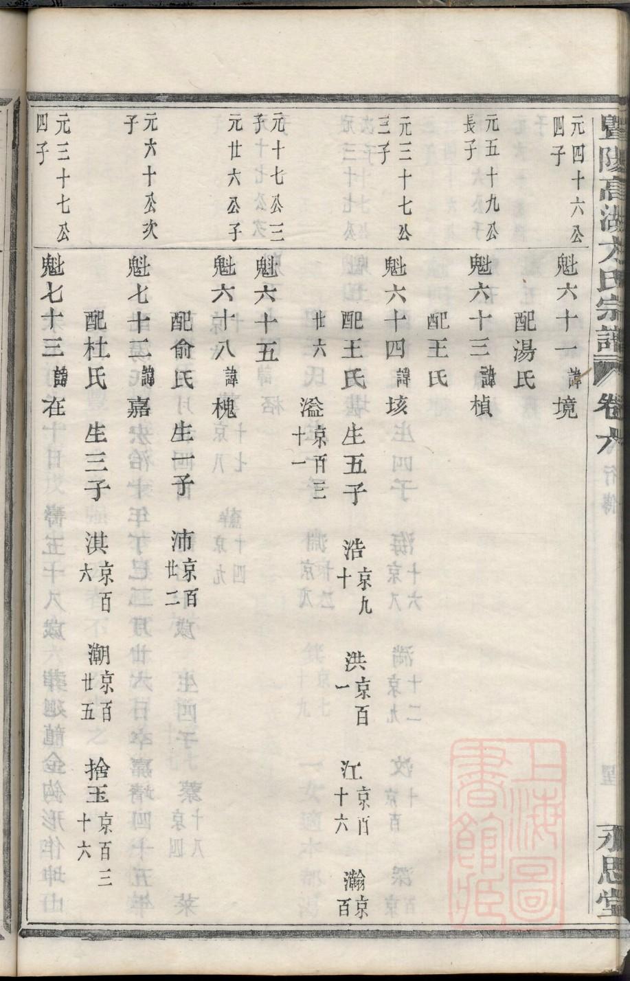谌氏族谱