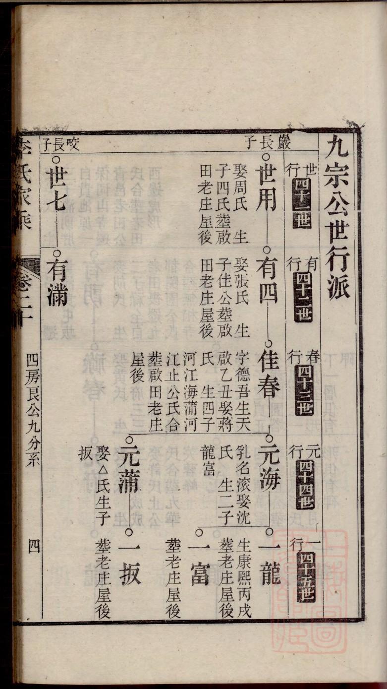 谭氏家谱六十个字辈