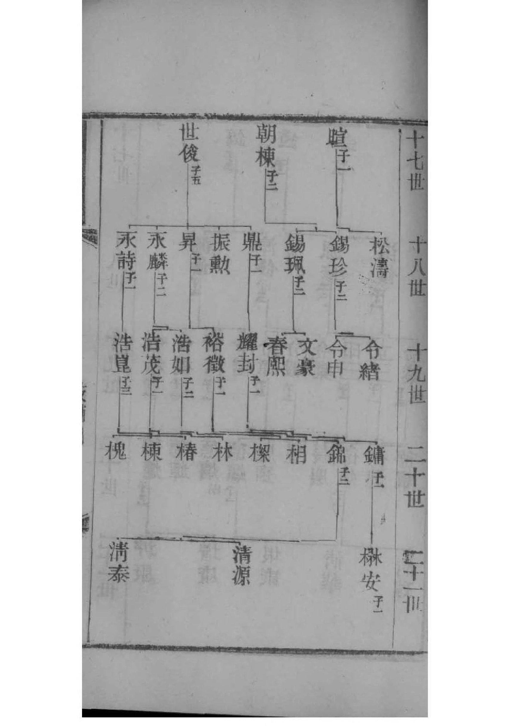 邵阳谢氏族谱