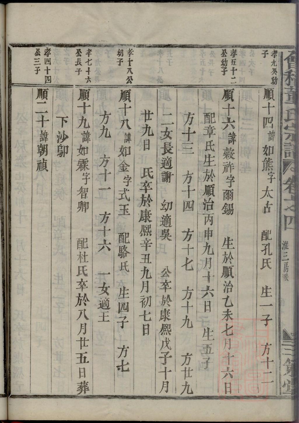 容氏族谱族规是什么