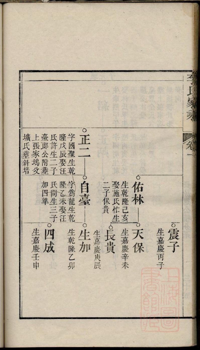 裘姓家谱辈分表