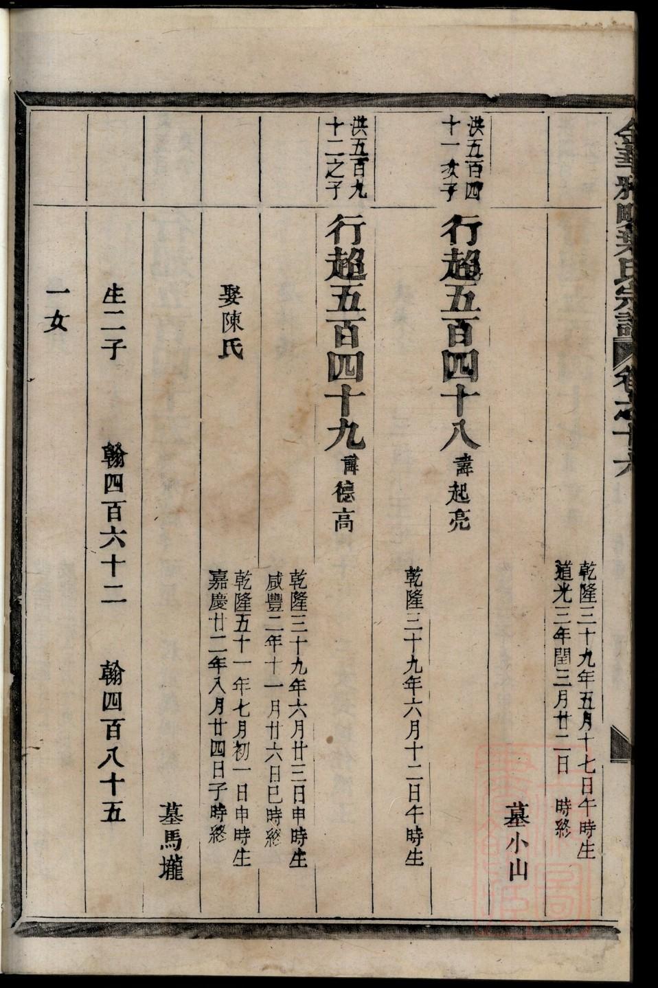 族谱制作标准