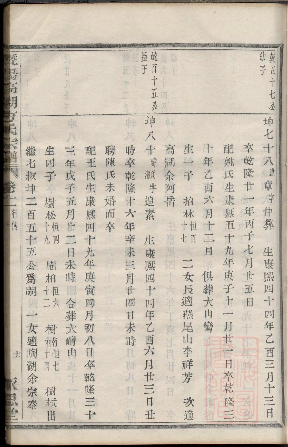 欧阳氏族谱辈分表