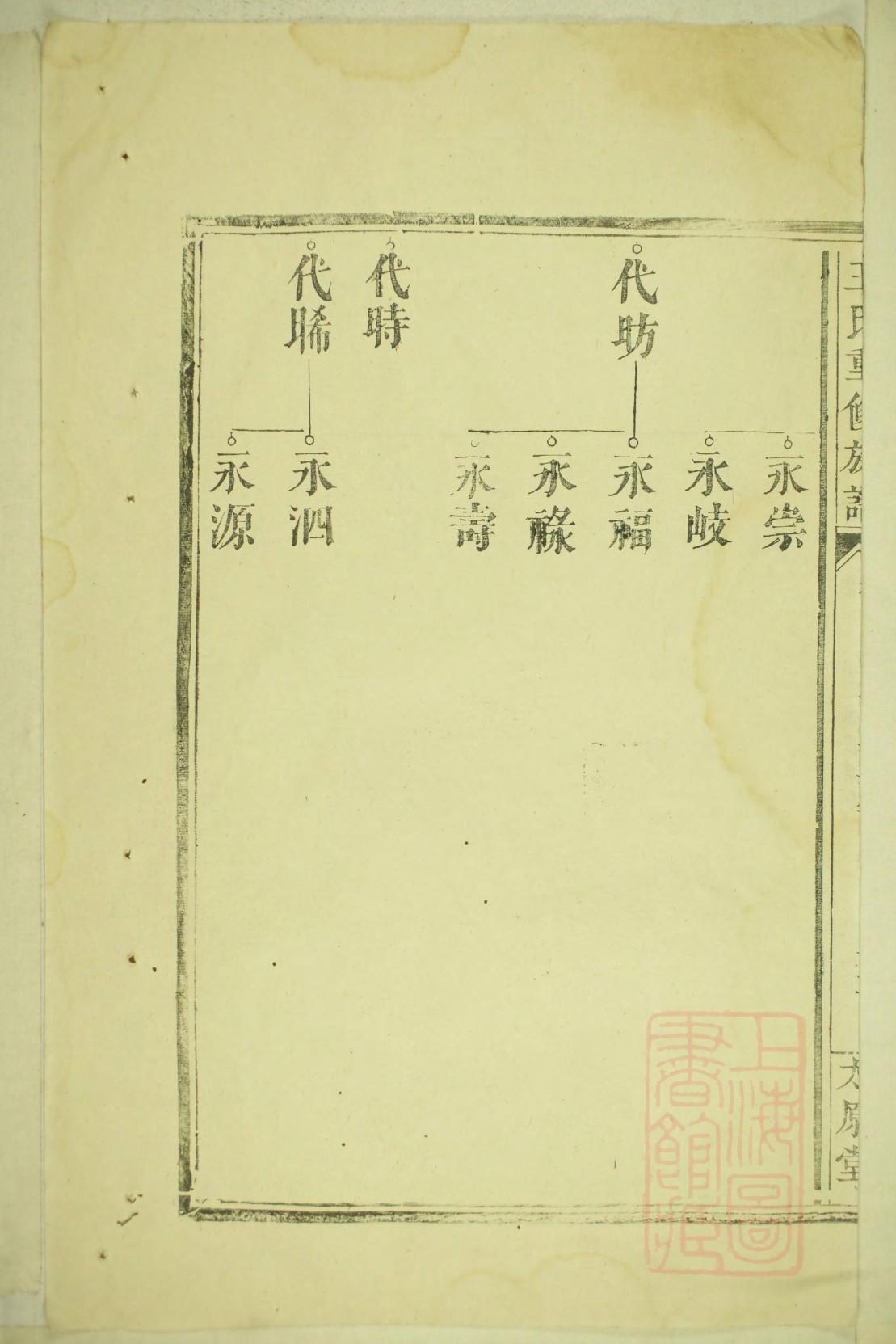章氏族谱56个字辈大全