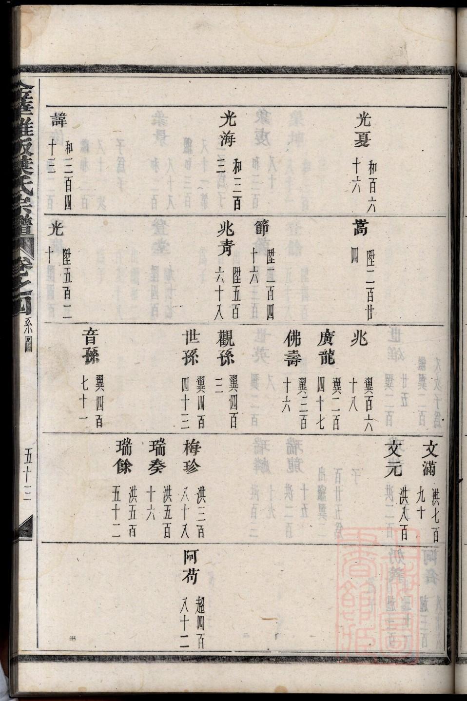 管姓排辈顺序