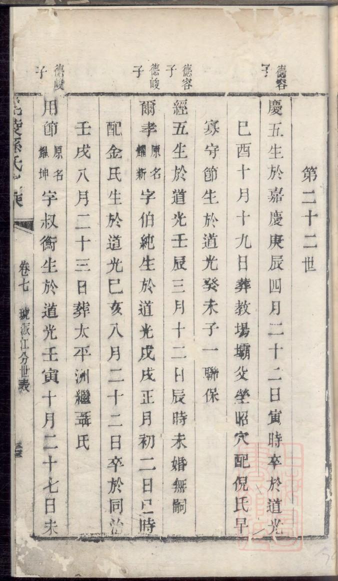 正大集团谢氏家族谱