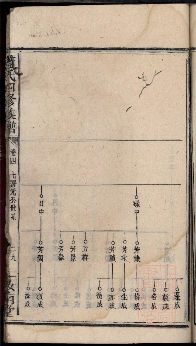 源自于江西张氏族谱字辈