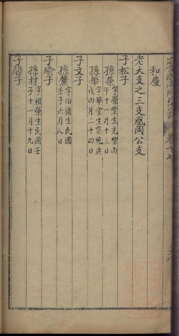 班氏族谱图片