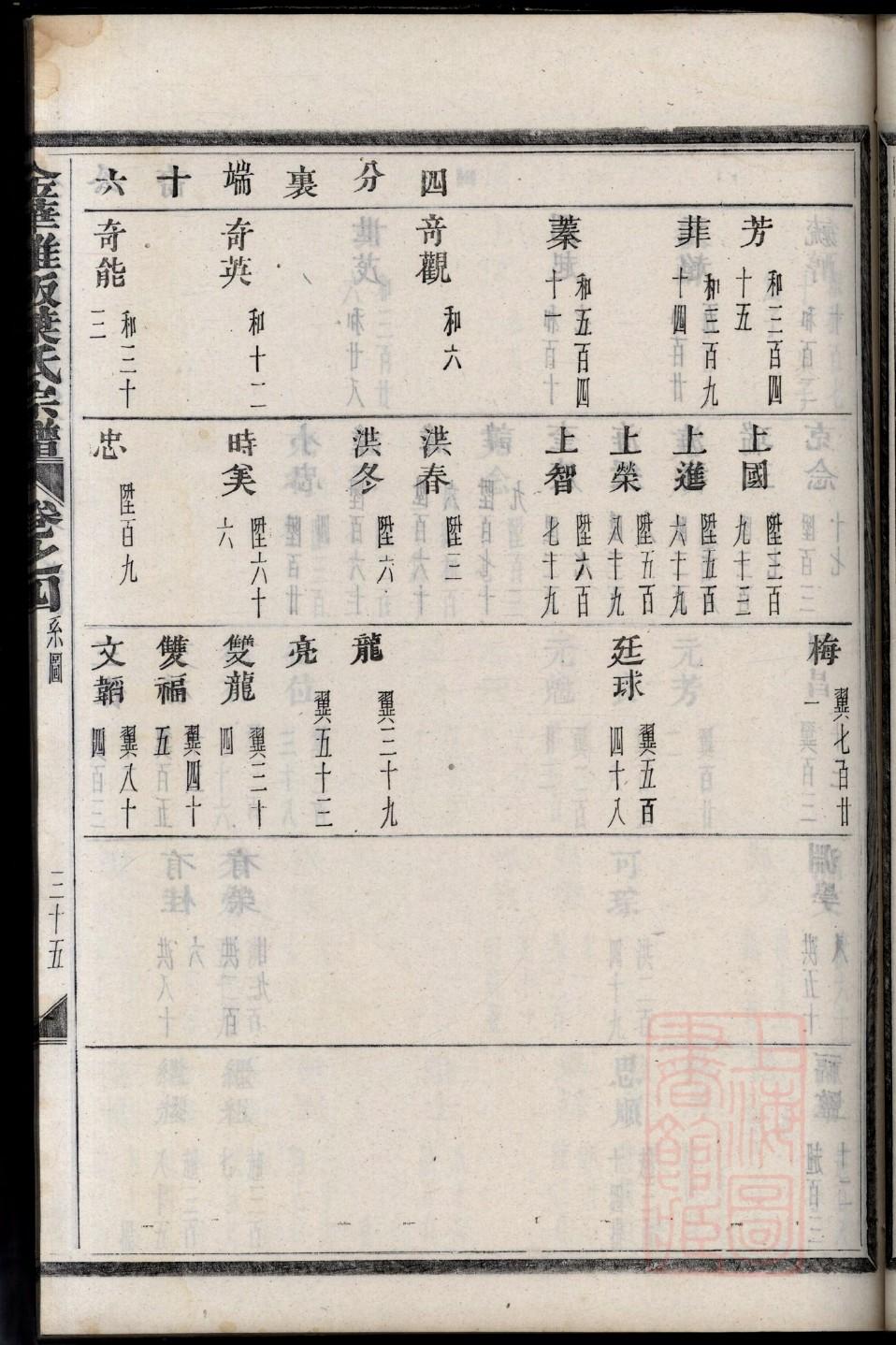 企业族谱