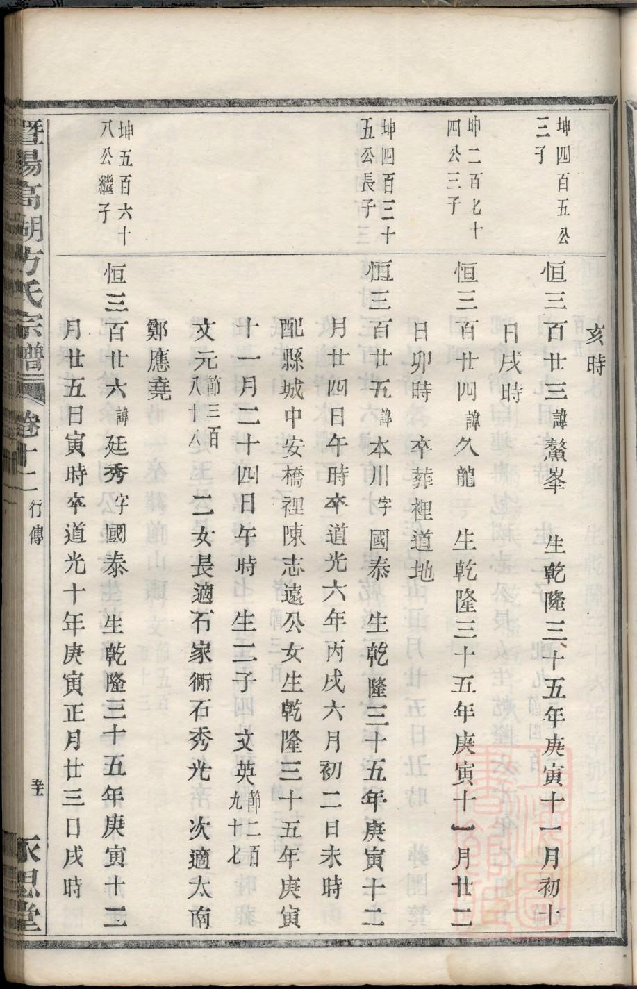 颛孙氏家谱全书