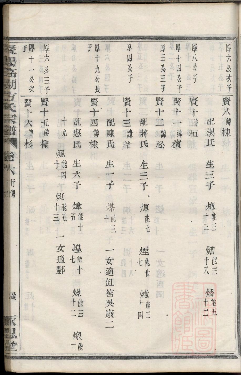 董氏族谱图片