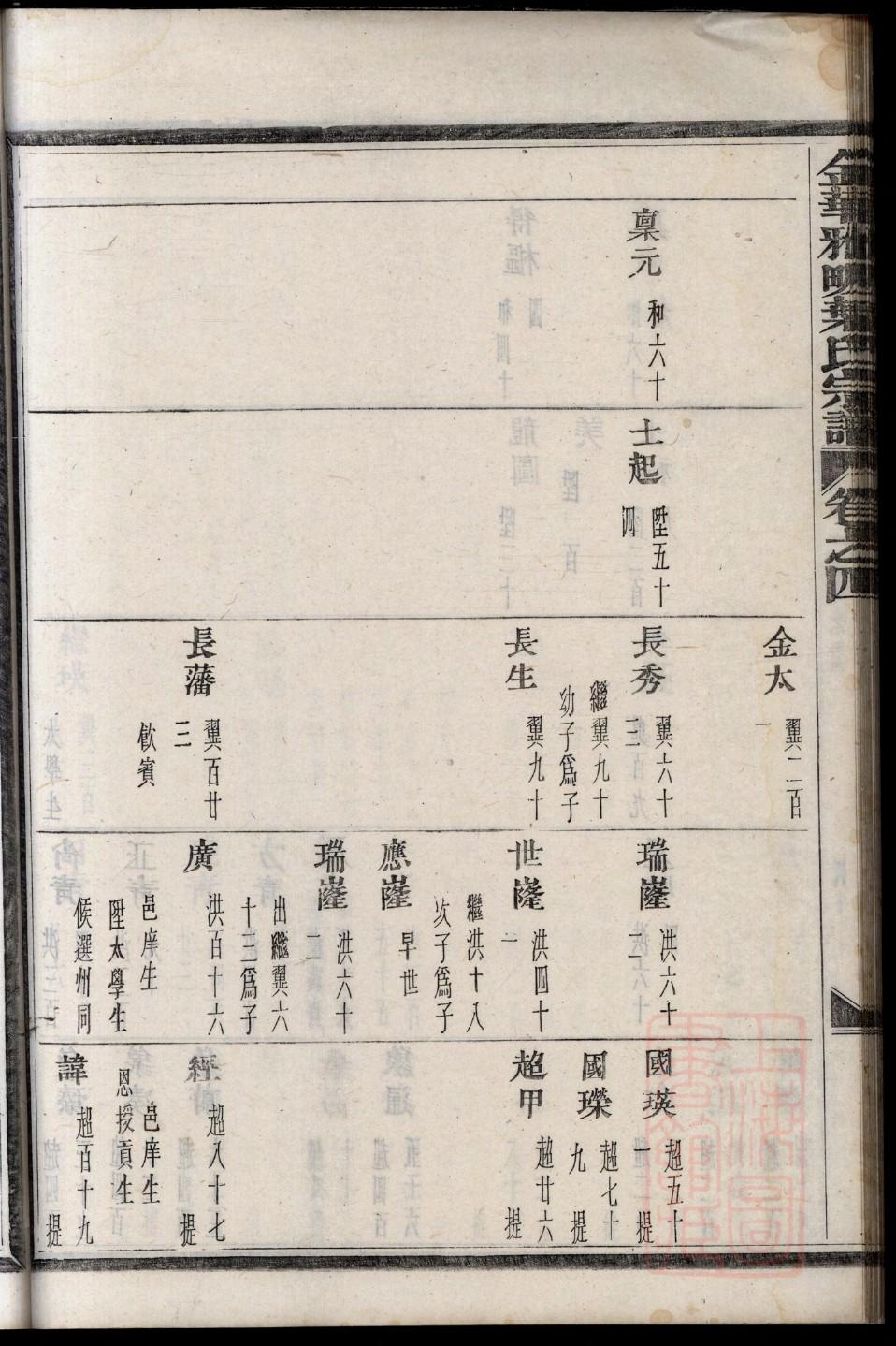 杨氏族谱字辈对照表
