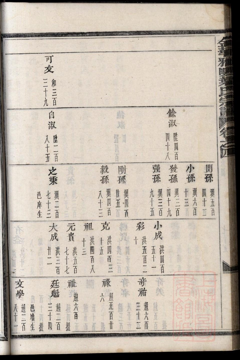 曹氏家谱全部的字辈