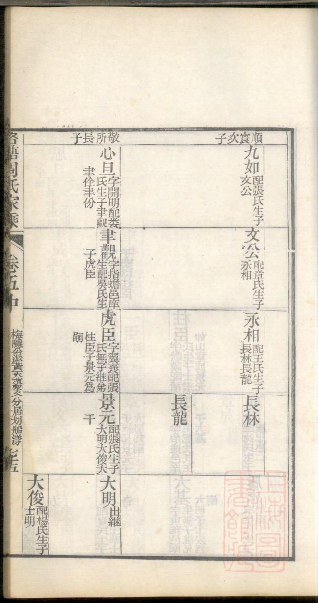 电脑怎么制作家谱