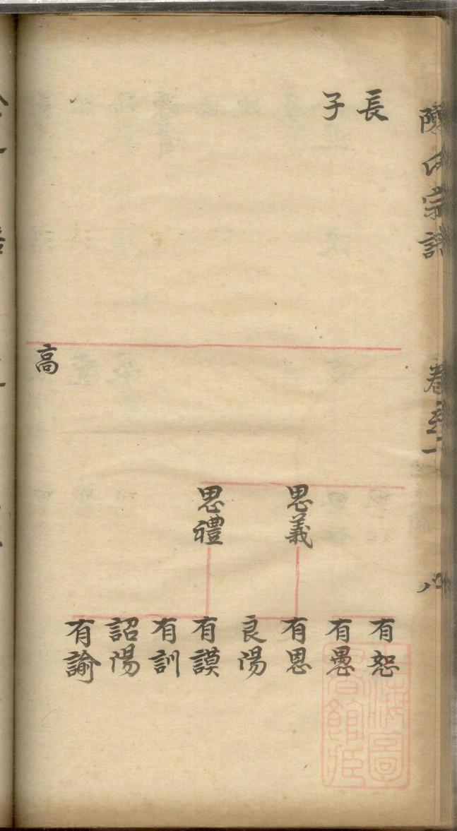孙氏家谱族谱在哪里看