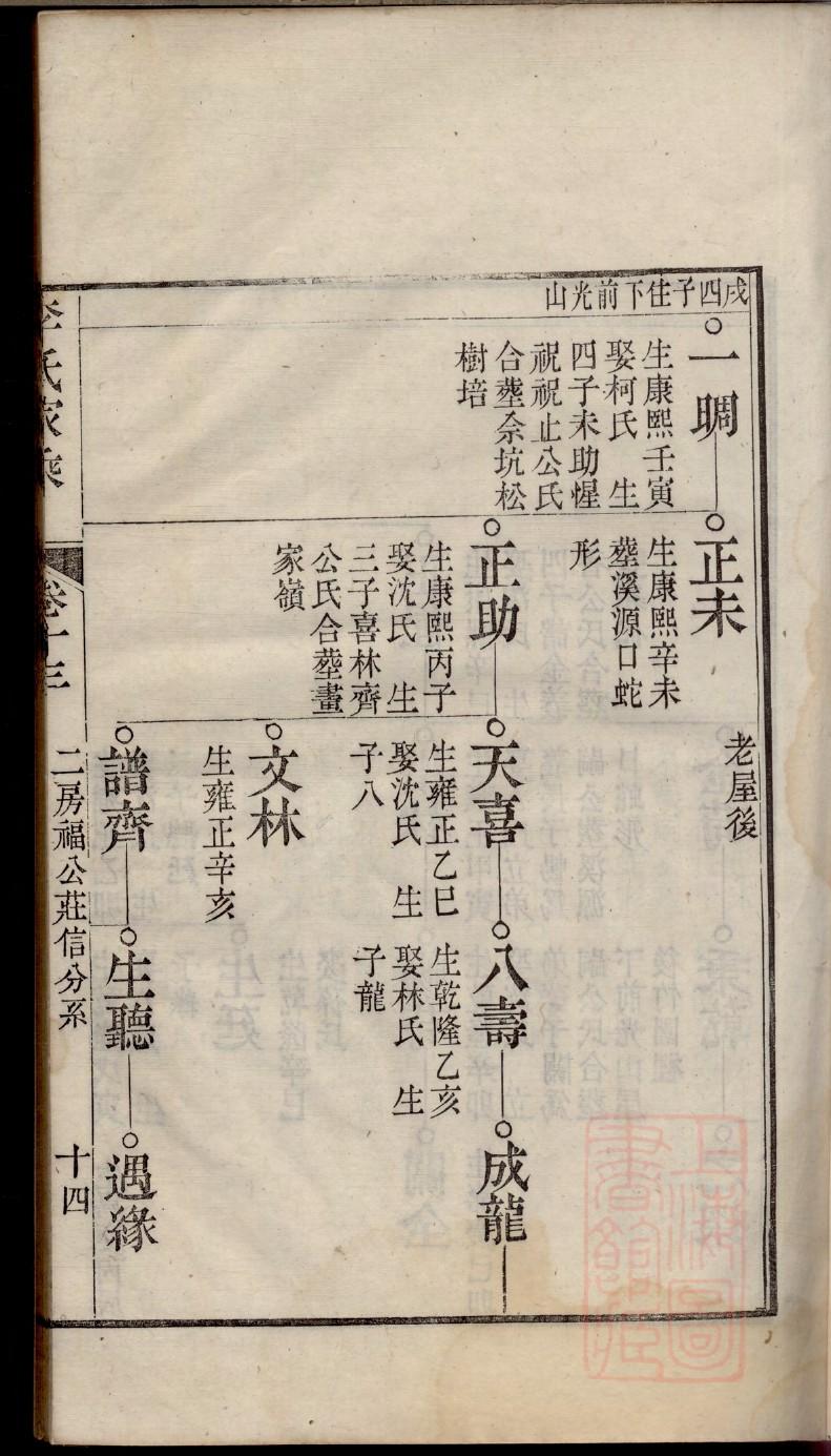 傅氏家谱世系图