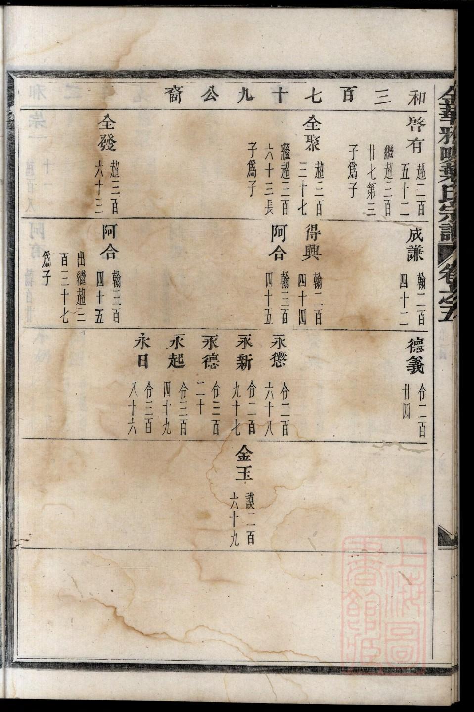 东门姓排辈顺序