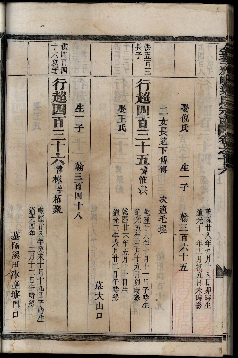 刘氏家谱电子版