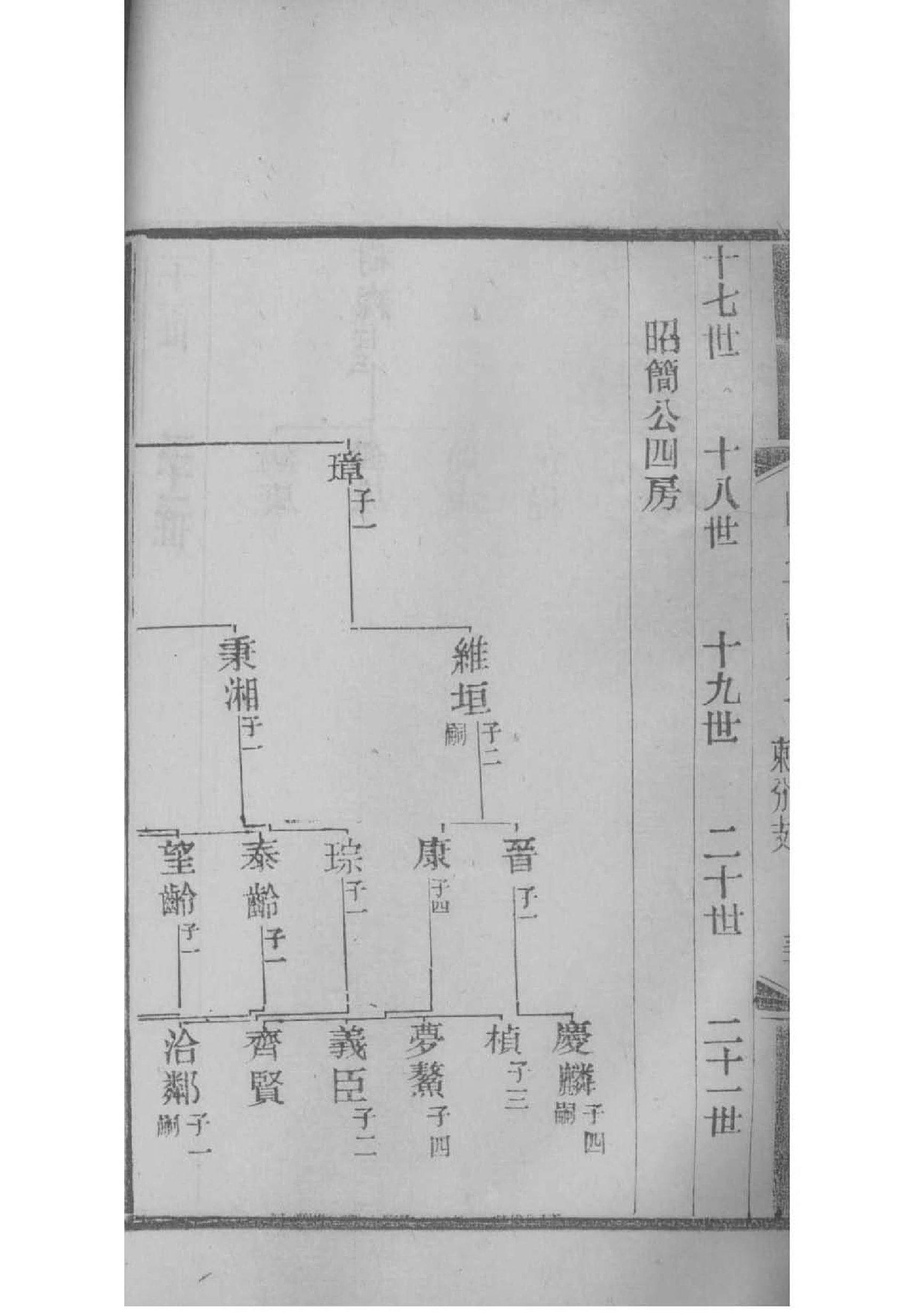 古氏家谱族谱在哪里看