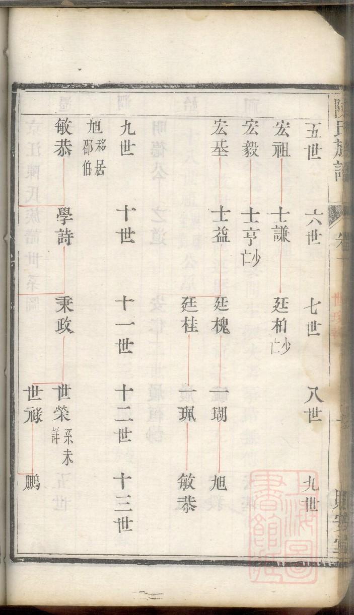 其氏族谱购买价格