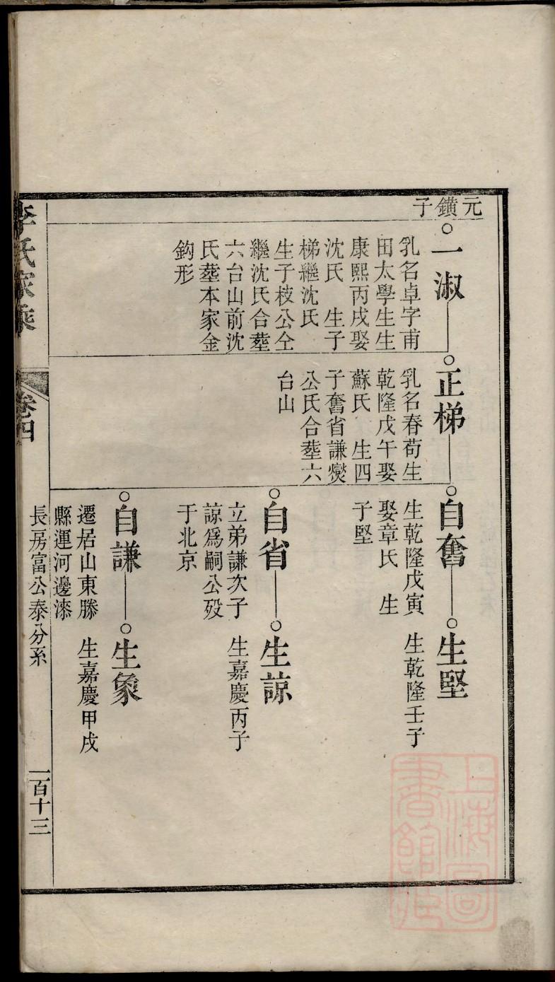 丑氏族谱族规是什么