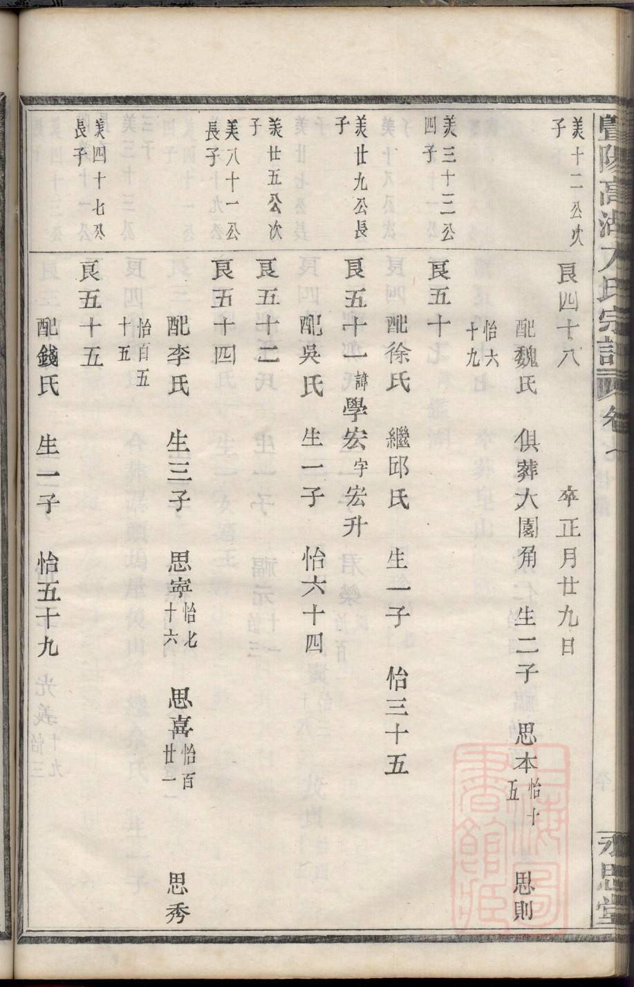 海南李氏族谱