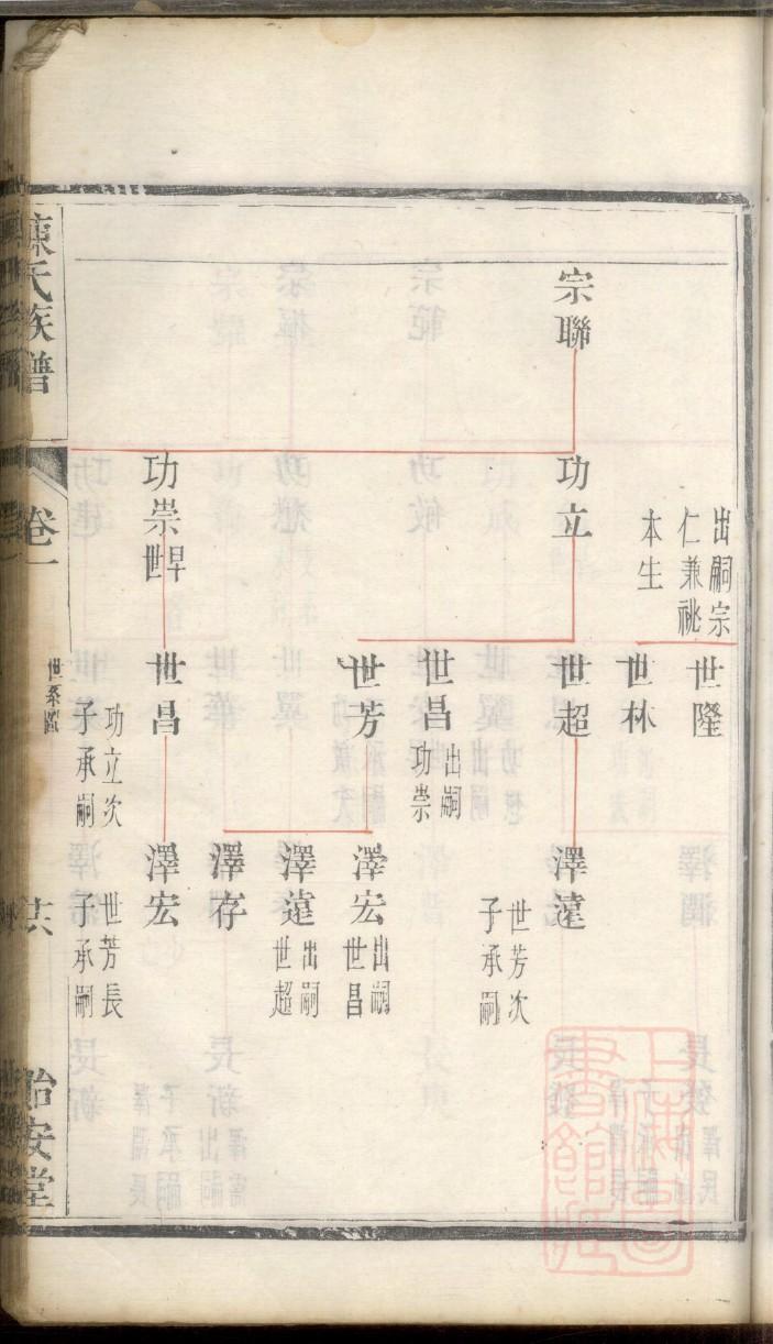 池氏家谱全书