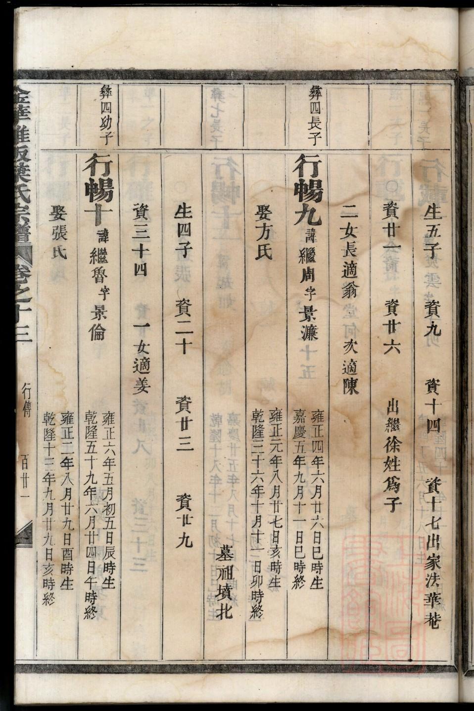 王氏的起源