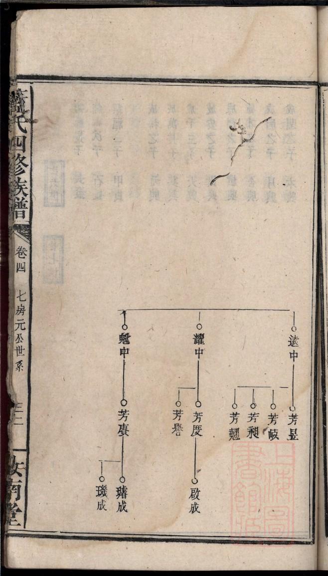 最全雍氏族谱