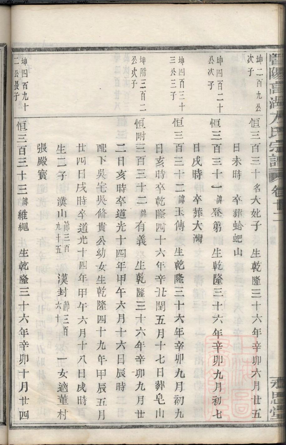 广西谢氏宗祠在哪里