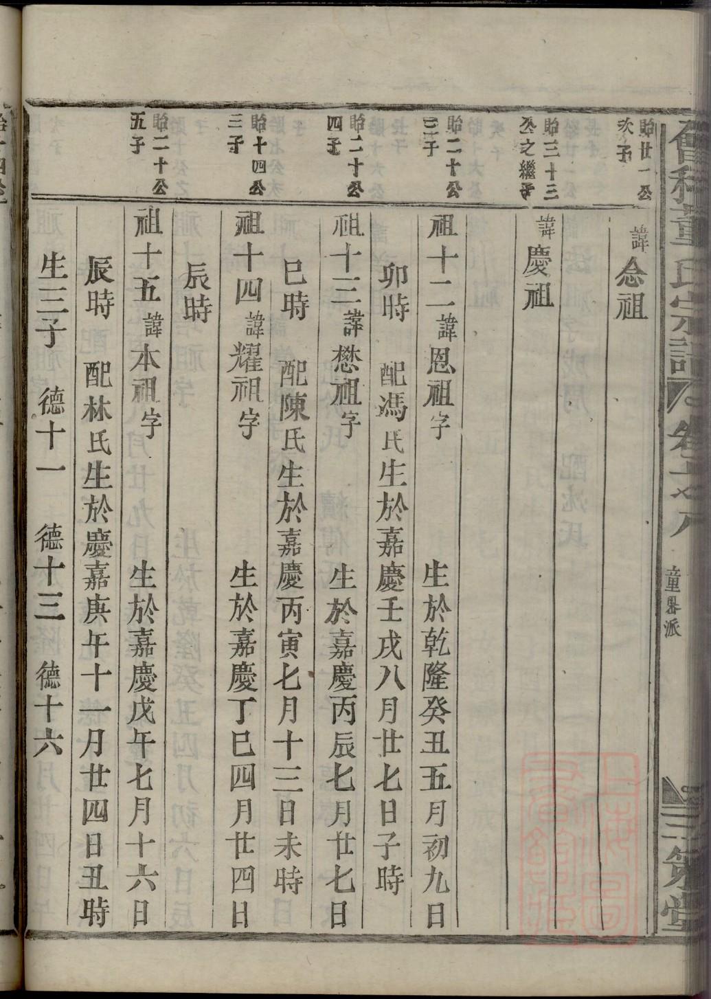 尚氏族谱网上家谱