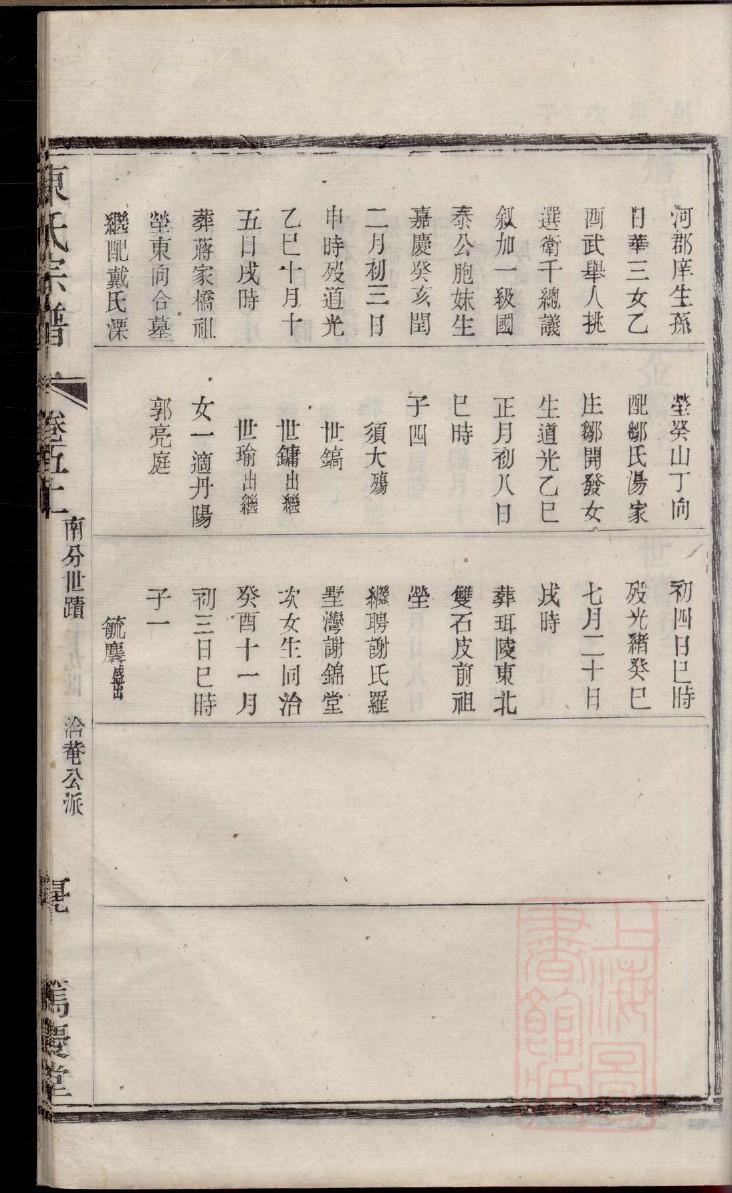 毛氏族谱重庆分支