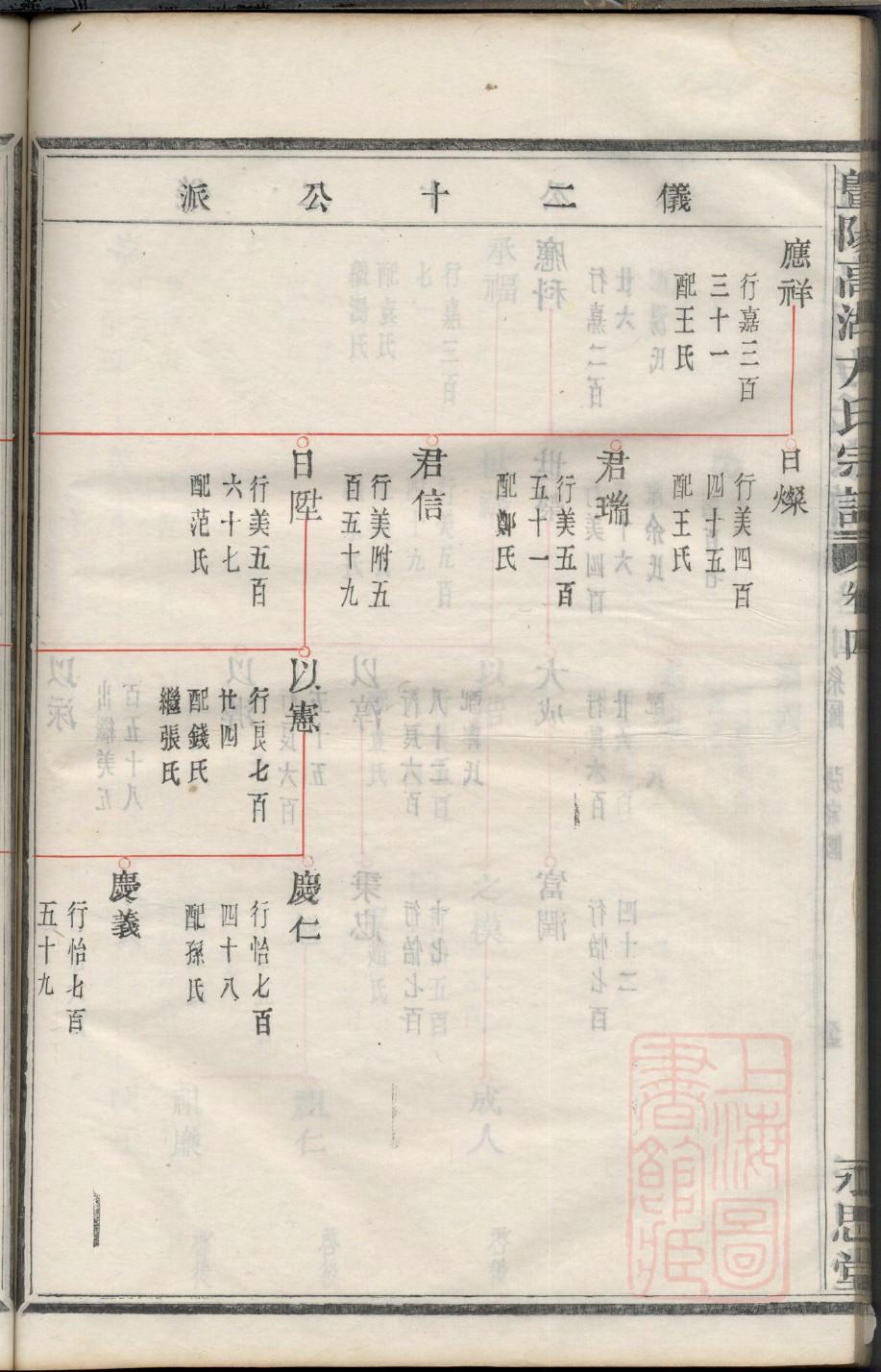 高氏族谱网