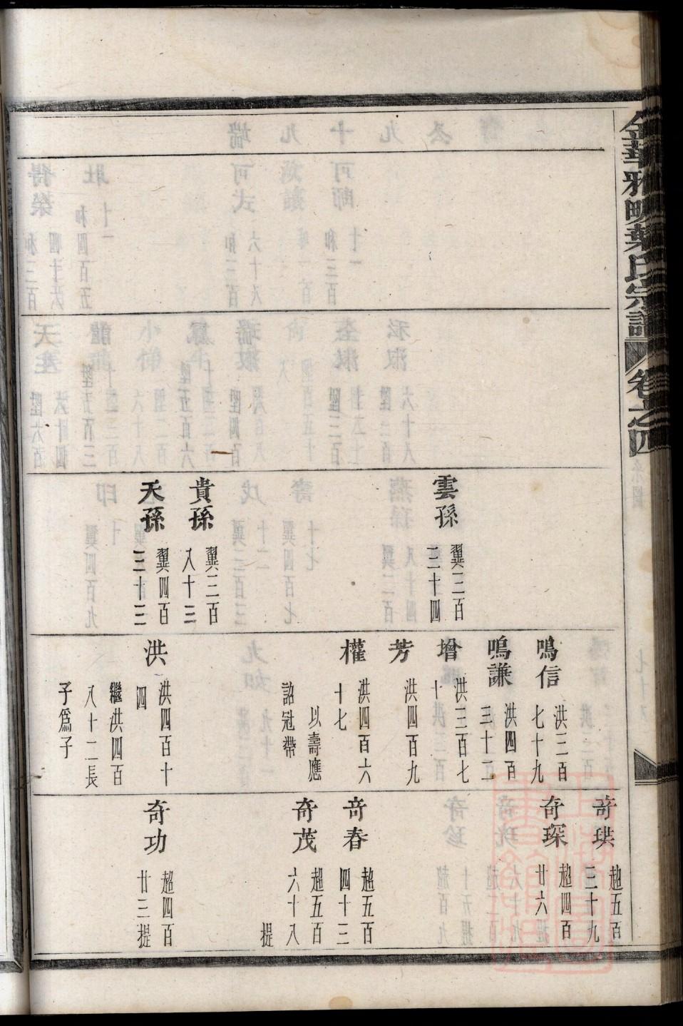苏姓族谱在哪里