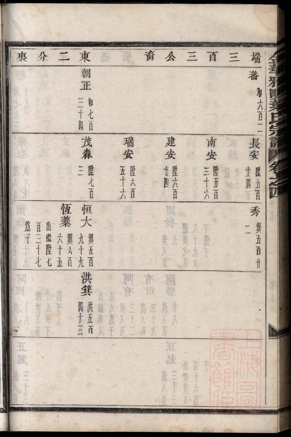 奚氏家谱网