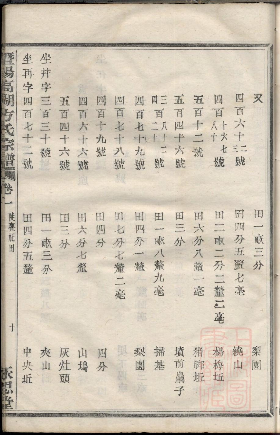 吴氏族谱安徽分支