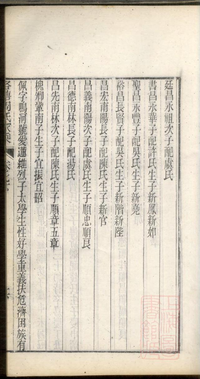 东方氏族谱购买价格