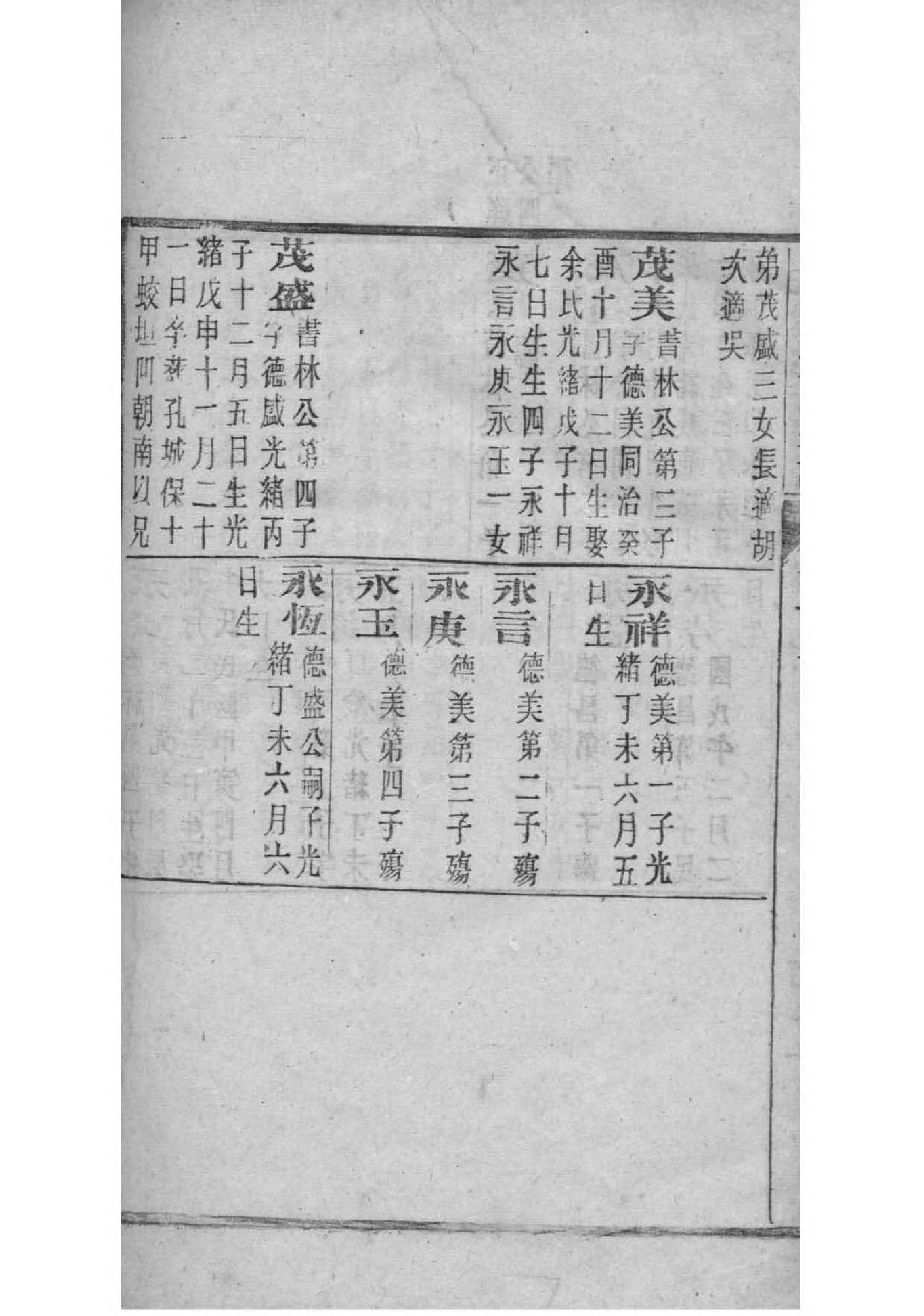 高氏家谱是怎样的
