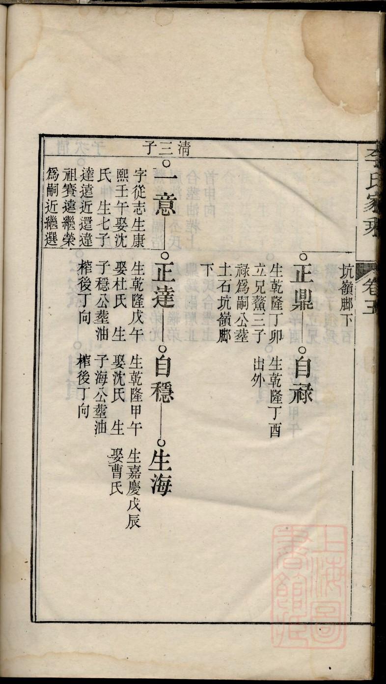 陆氏族谱河北分支