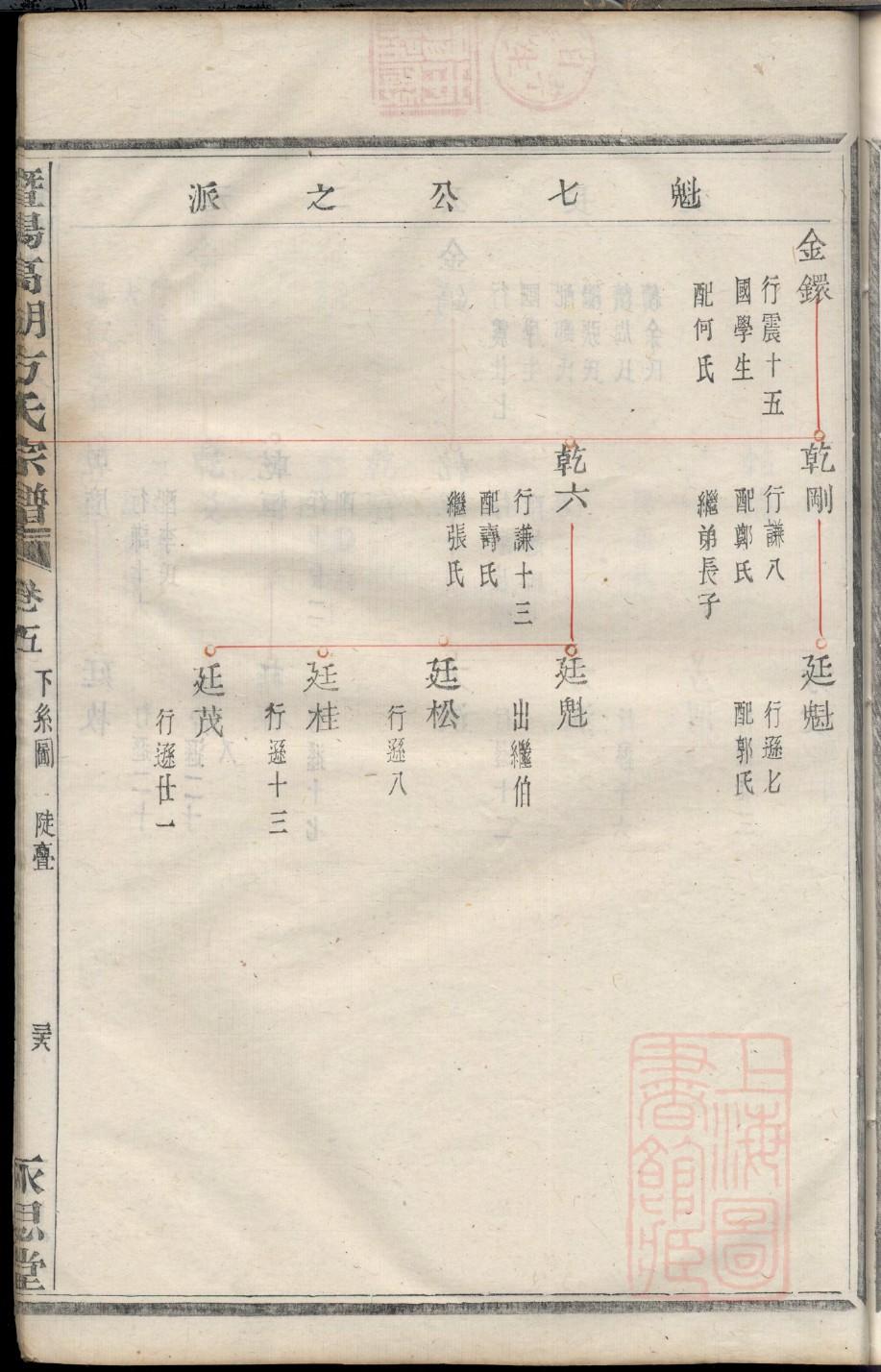 郑姓姓氏来源简介