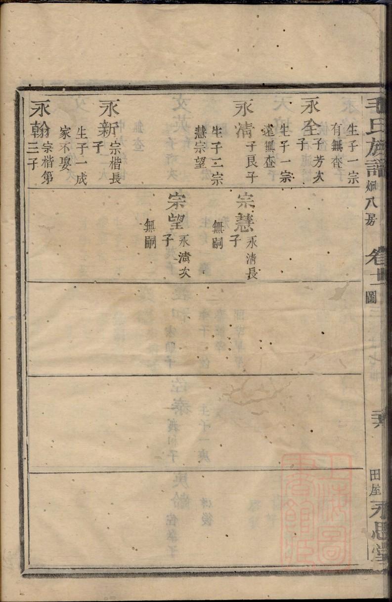 栾氏族谱序范本范文