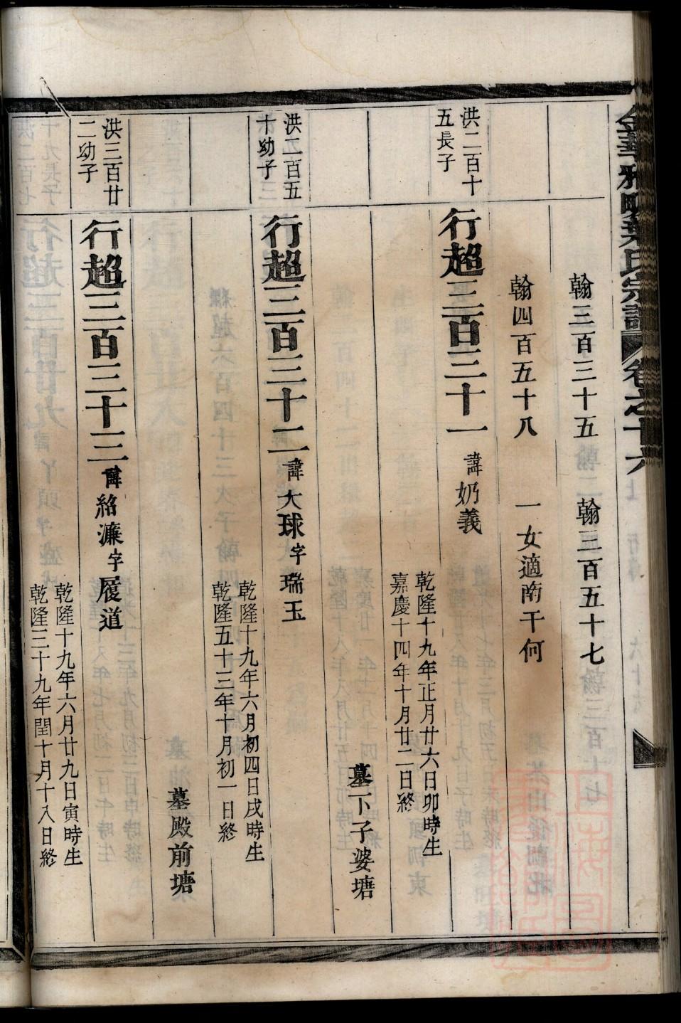 中华毛氏网毛氏家谱