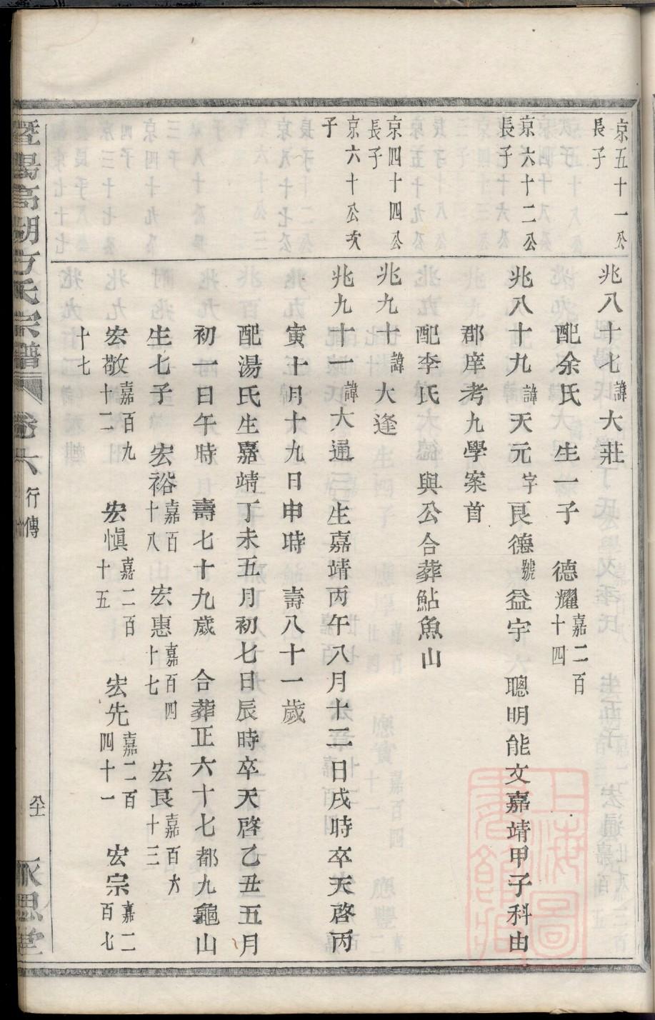 阎氏族谱贵州分支