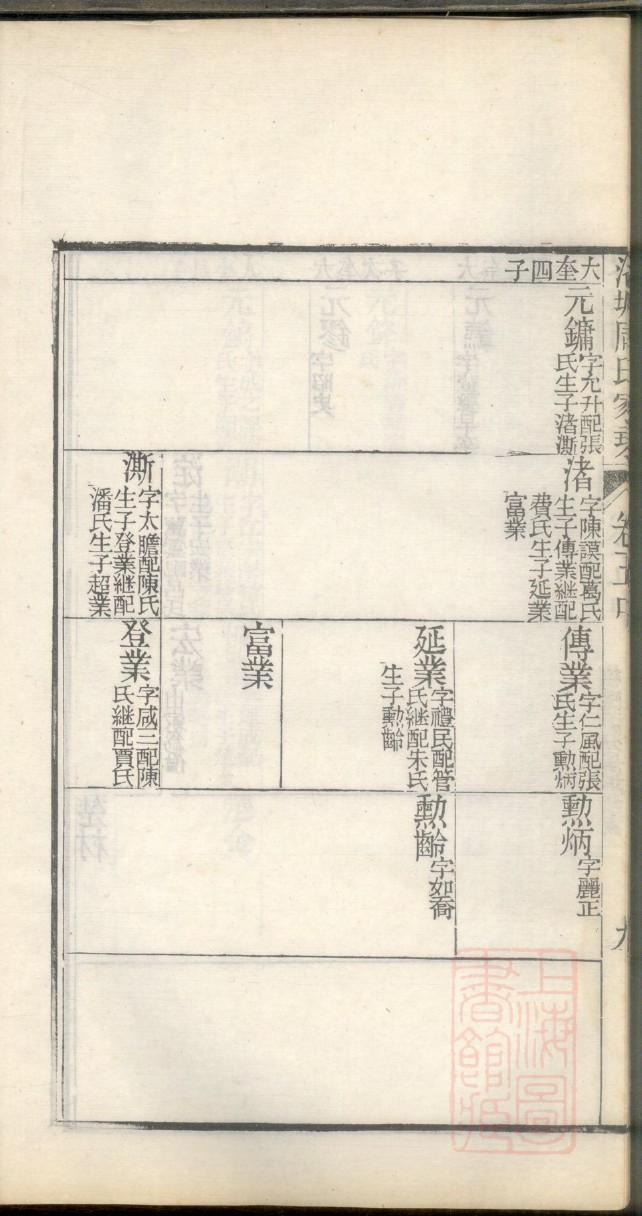 山东戴氏家谱
