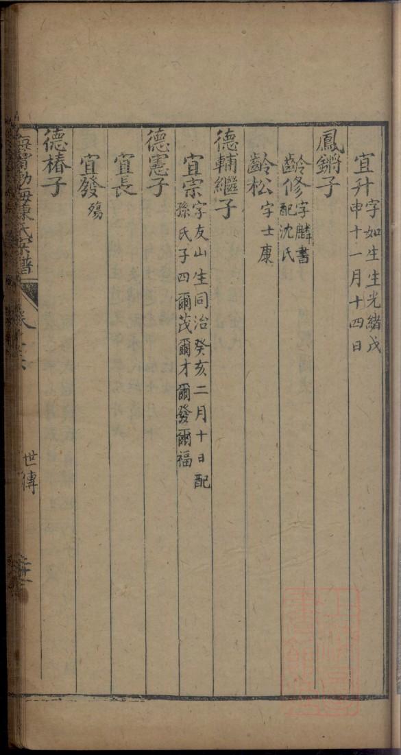 杭氏怎么查自己的字辈