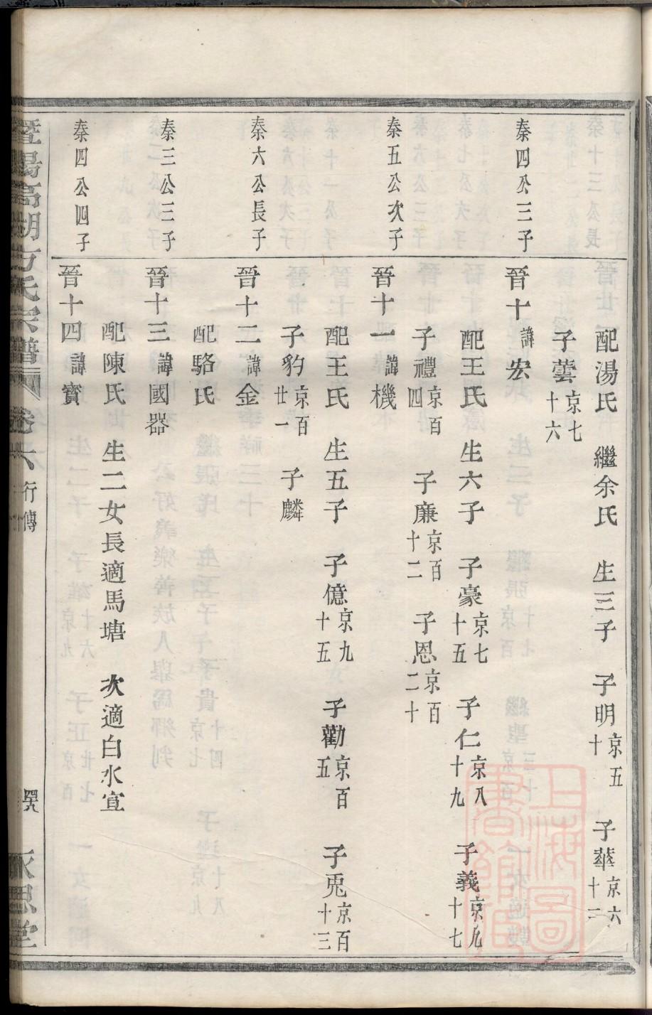 夹谷姓家谱辈分表