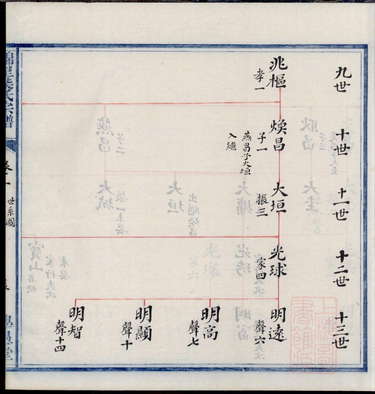 侨氏怎么查自己的字辈