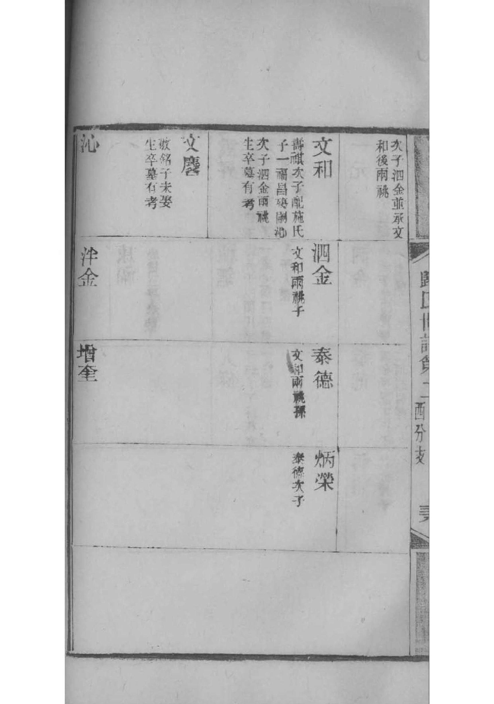 皮氏家谱查询