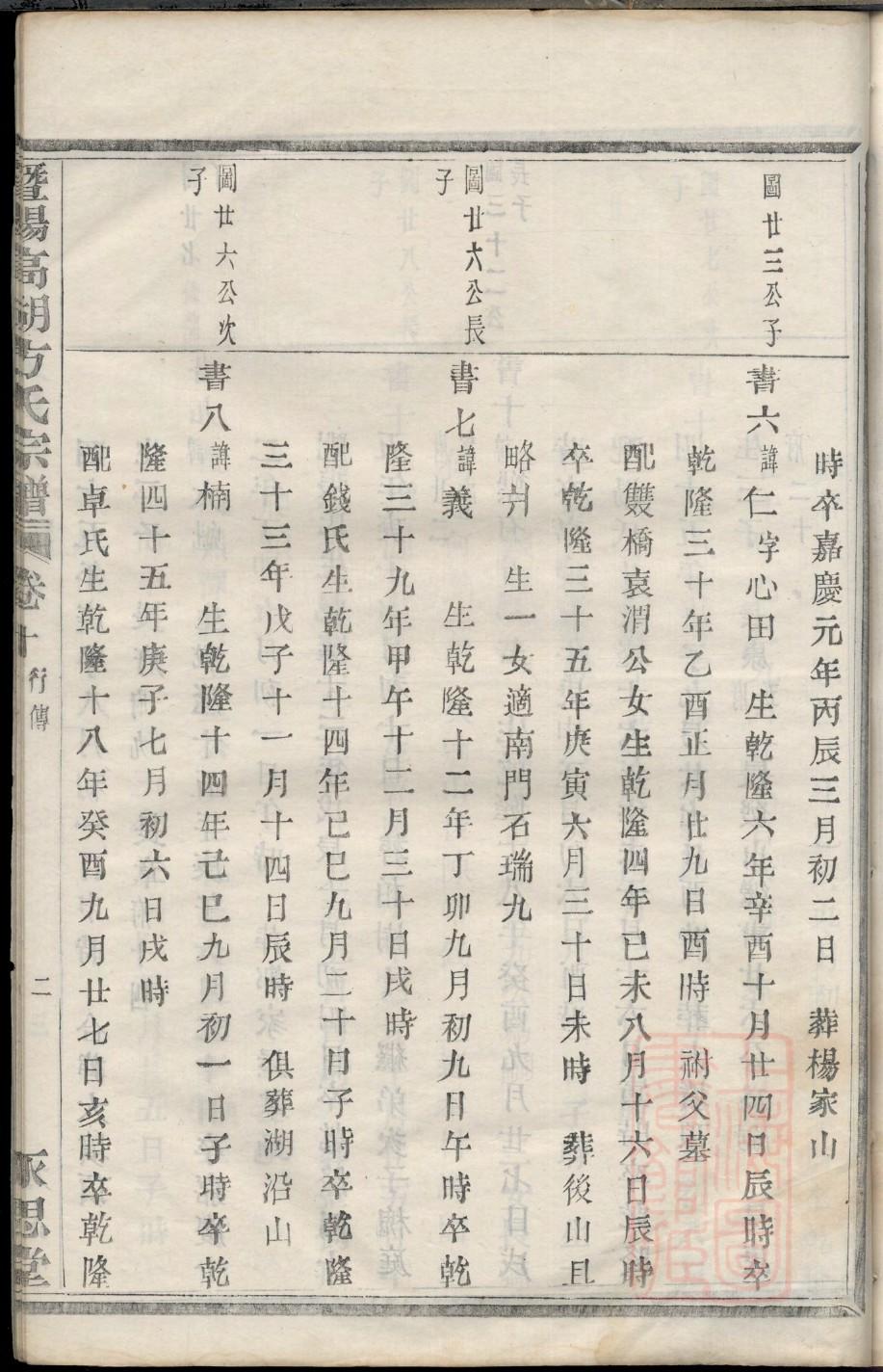 施姓姓氏来源简介